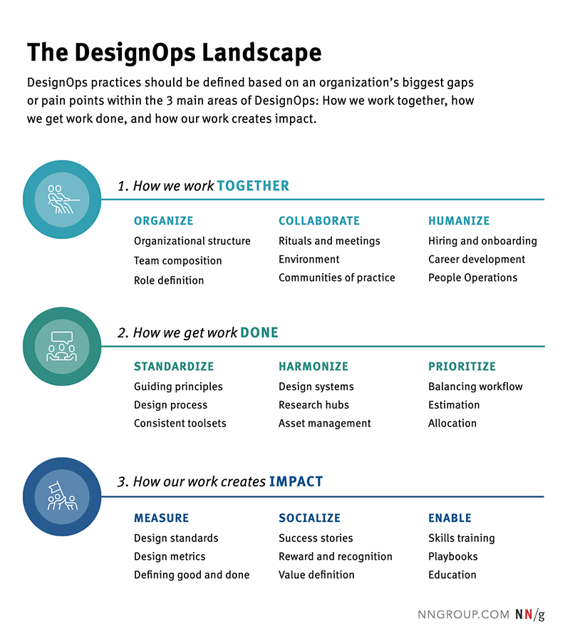 The Designops Landscape - NNGroup