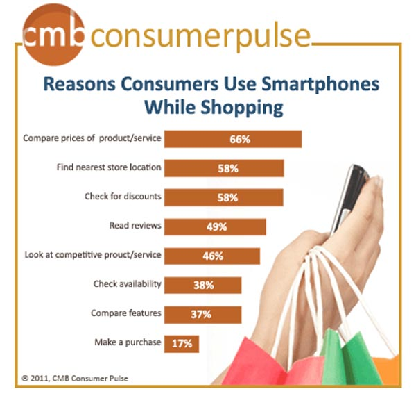 CMB-étude-Smartphone- et-shopping