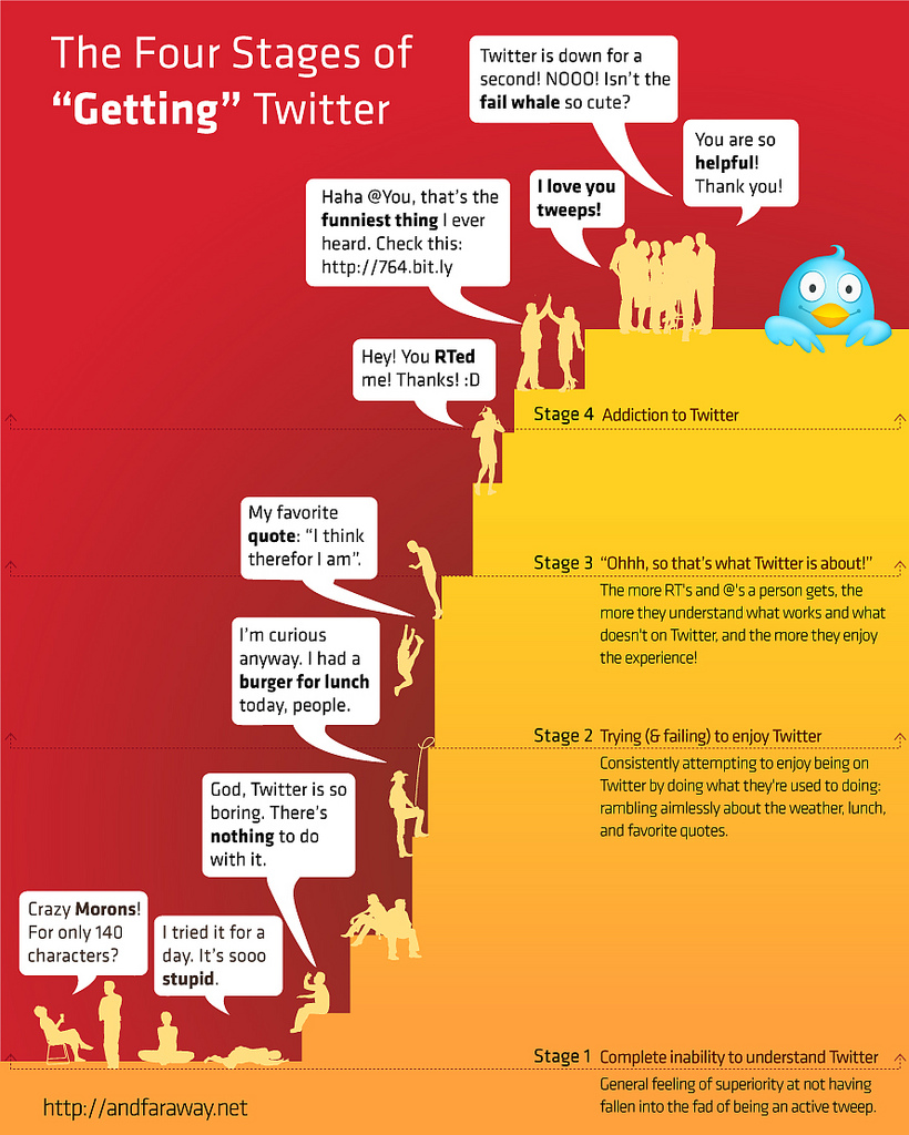 Twitter-Learning-Stages-Before-Understanding-2