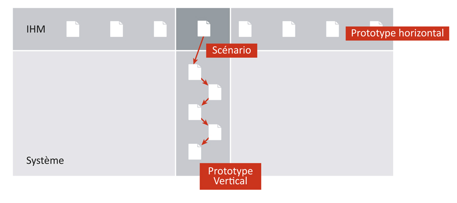 prototypage-horizontale-vertical-ux-ergonomie
