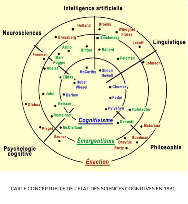 Innover Avec Les Sciences Cognitives Pdf BZIB Innover Avec Les Sciences Cognitives Pdf BZIB