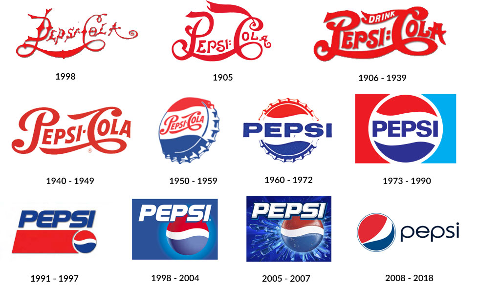 Evolution logo Pepsi flat design