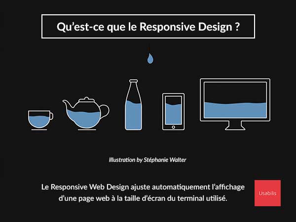 Responsive design design adaptatif
