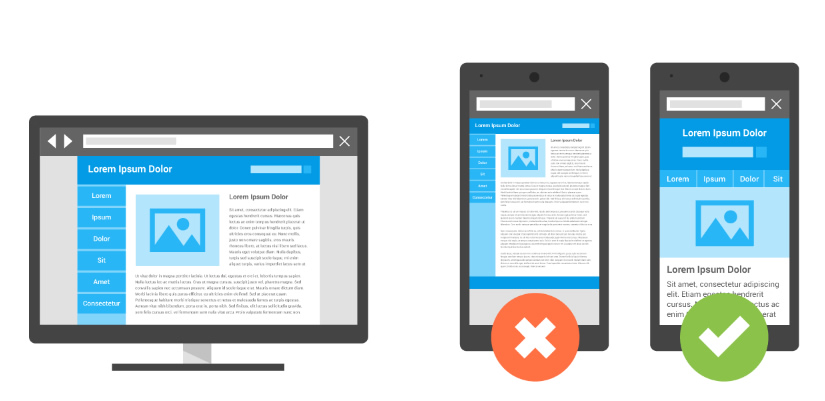 Responsive design mobile first