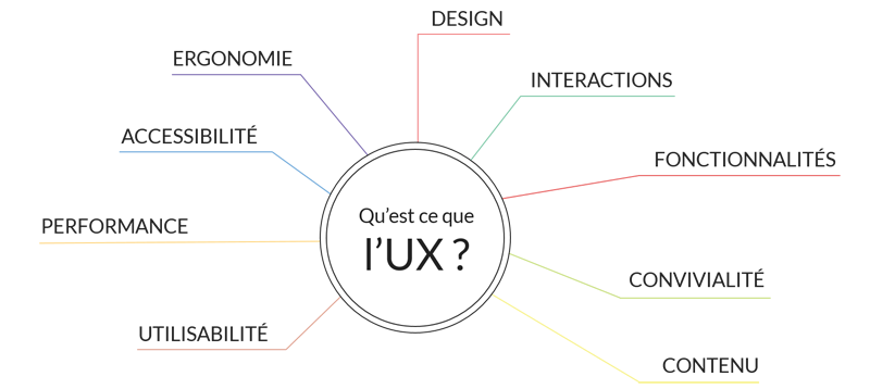 UX infographie