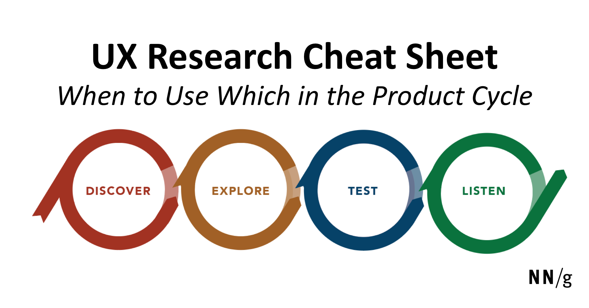 UX Research Cheat Sheet