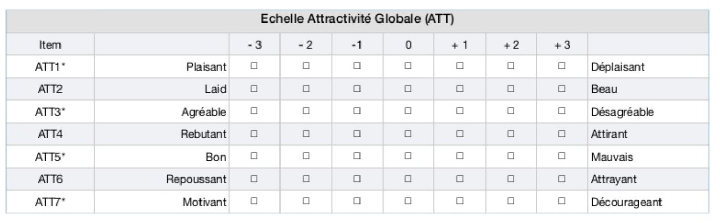 Aperçu de l’échelle d’attractivité globale du questionnaire UX Attrakdiff
