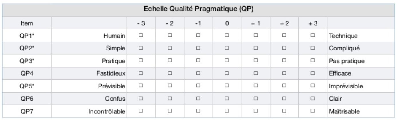 Aperçu de l’échelle de qualité pragmatique du questionnaire UX Attrakdiff