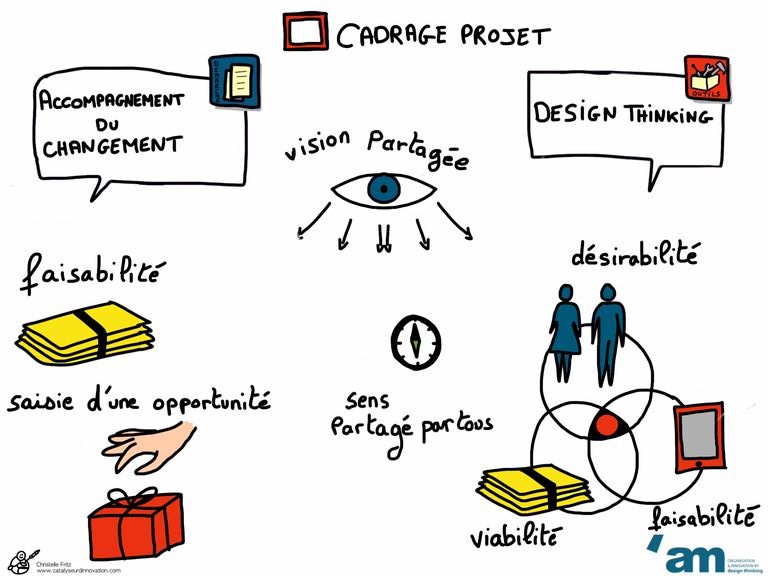 Cadrage Design Thinking - Dessin de Christelle Fritz