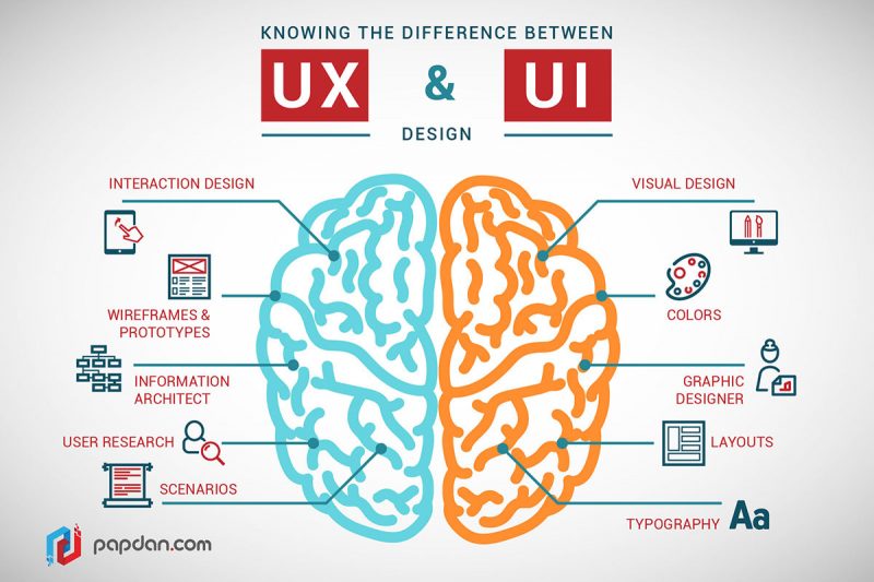 Difference UX design et UI design