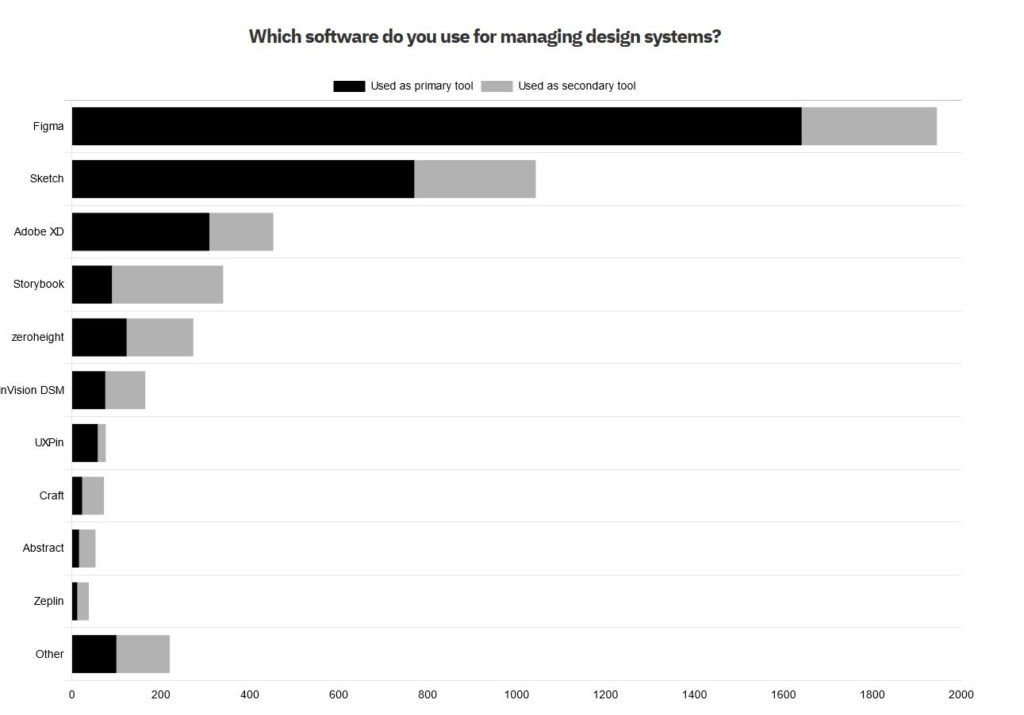 Qu est ce Que Figma Un Outil D excellence Pour Vos Design Systems