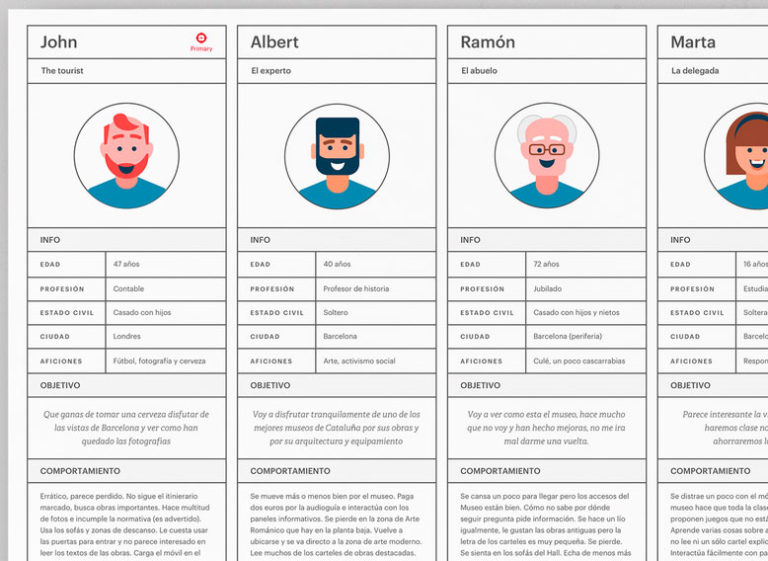 Persona en UX Design : à quoi sert-il et comment le créer