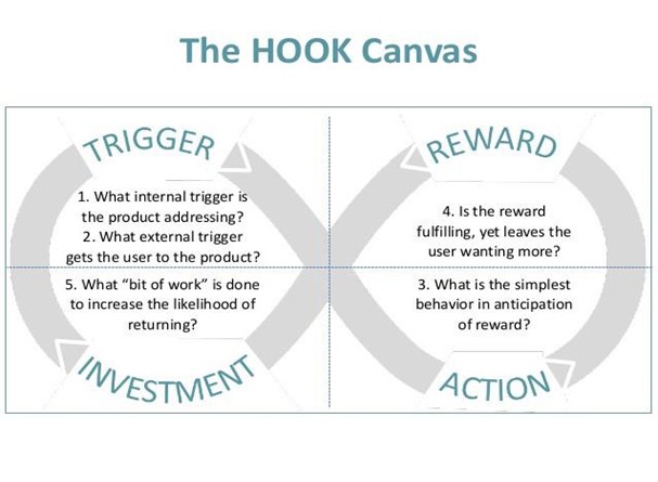The Hook canva