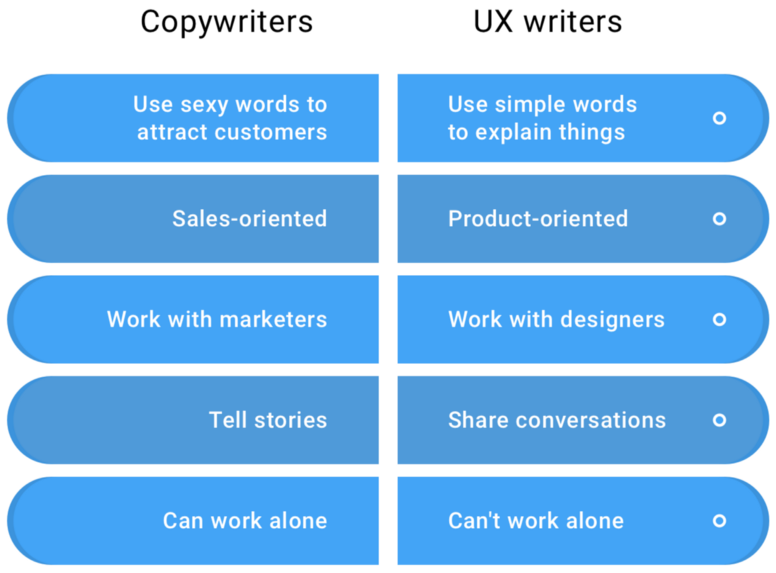 UX design copywriters ux writers