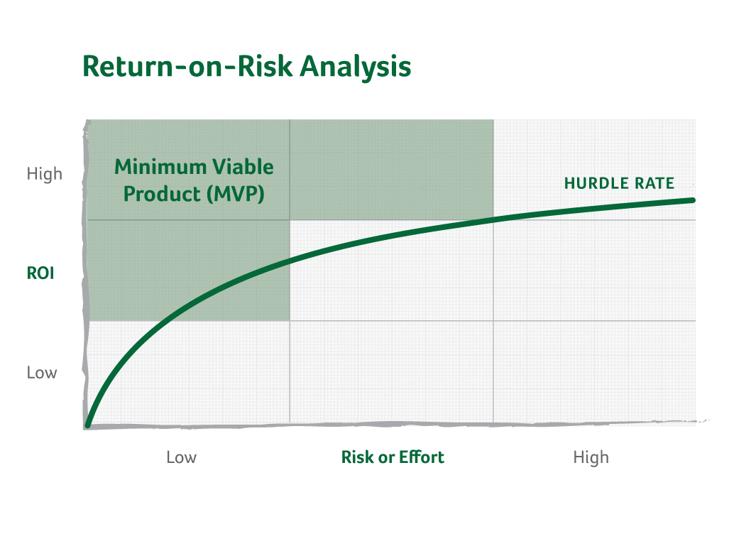 Return on risk analysis mvp