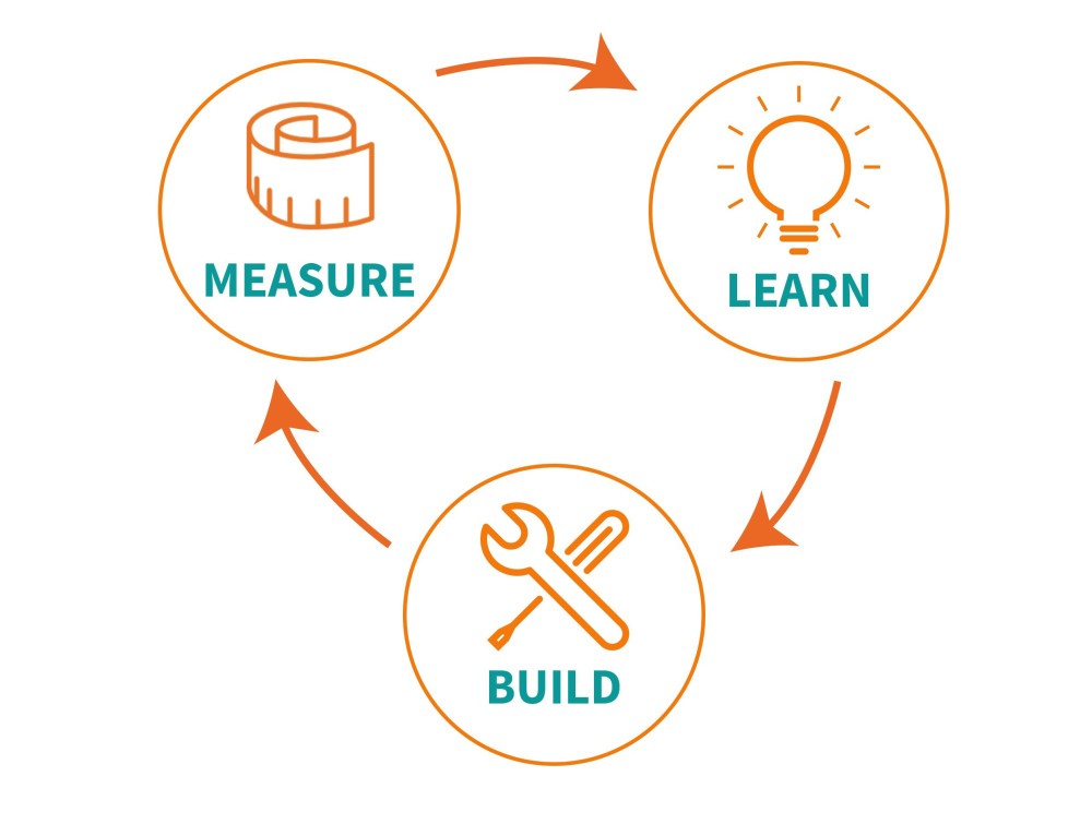 Lean startup Eric Reis build measure learn