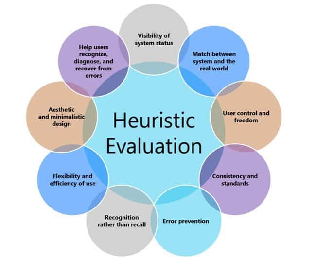 10 heuristic evaluation for UX