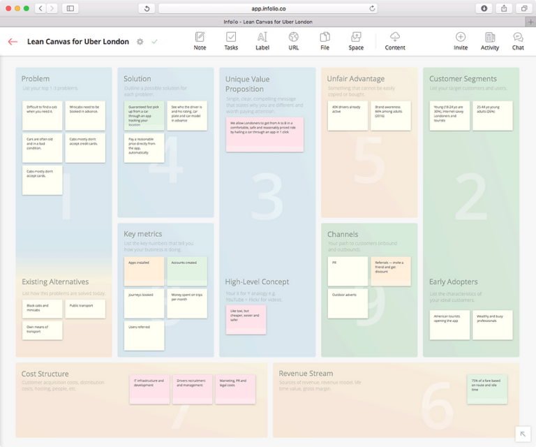 Le lean canvas c’est quoi