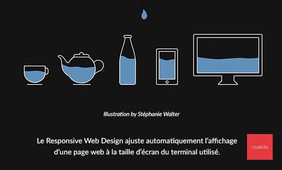 Responsive design - optimiser web