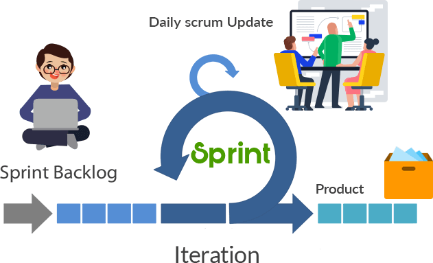 Agile Project Management with Scrum Boards Backlog Sprints in OrangeScrum